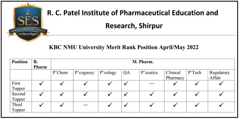 KBC NMU University Merit Rank Position April/May 2022